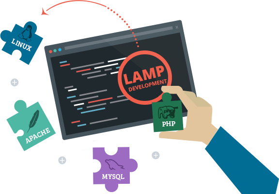 Lamp Development